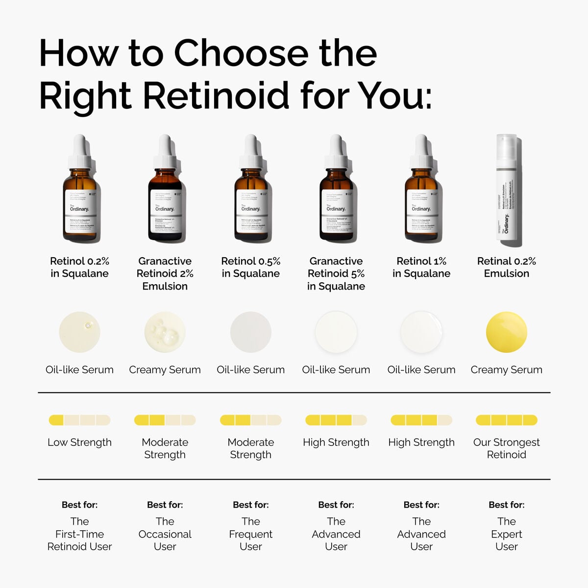 retinal-0-2-emulsion-q0 FY25-D41247-ORD-Web-PDP-Rtnl-02pct-Eml-1x1-EN-5.jpg