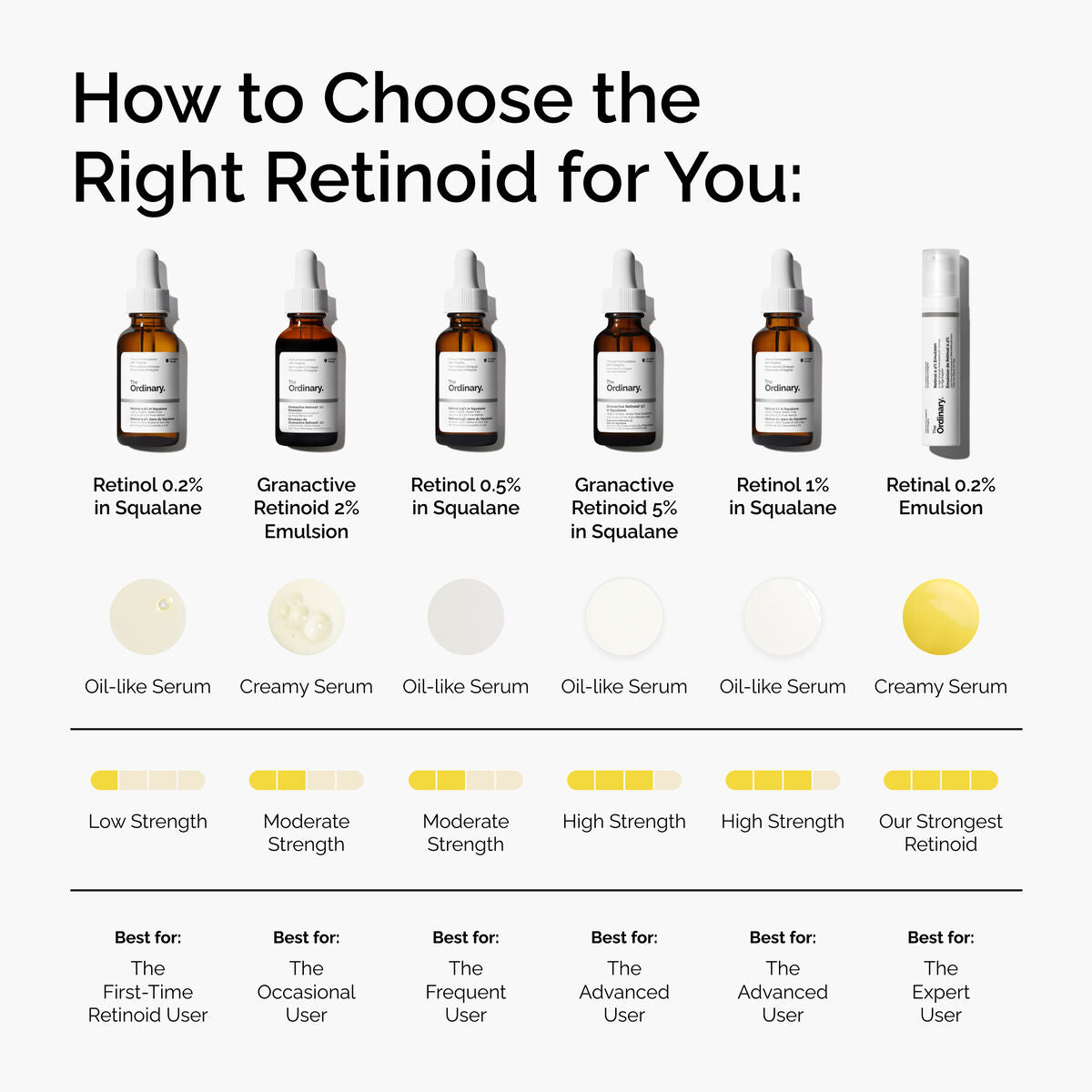 retinol-0-5-in-squalane-j0 FY25-D41247-ORD-Web-PDP-Rtnl-05pct-Sql-1x1-EN-5.jpg