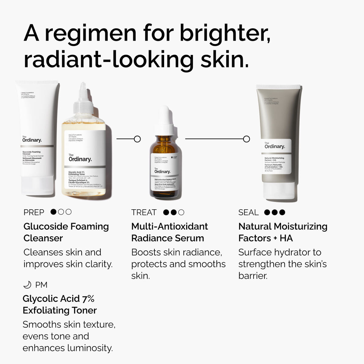 multi-antioxidant-radiance-serum-j2 ORD-MARS-regimen-graphic.jpg