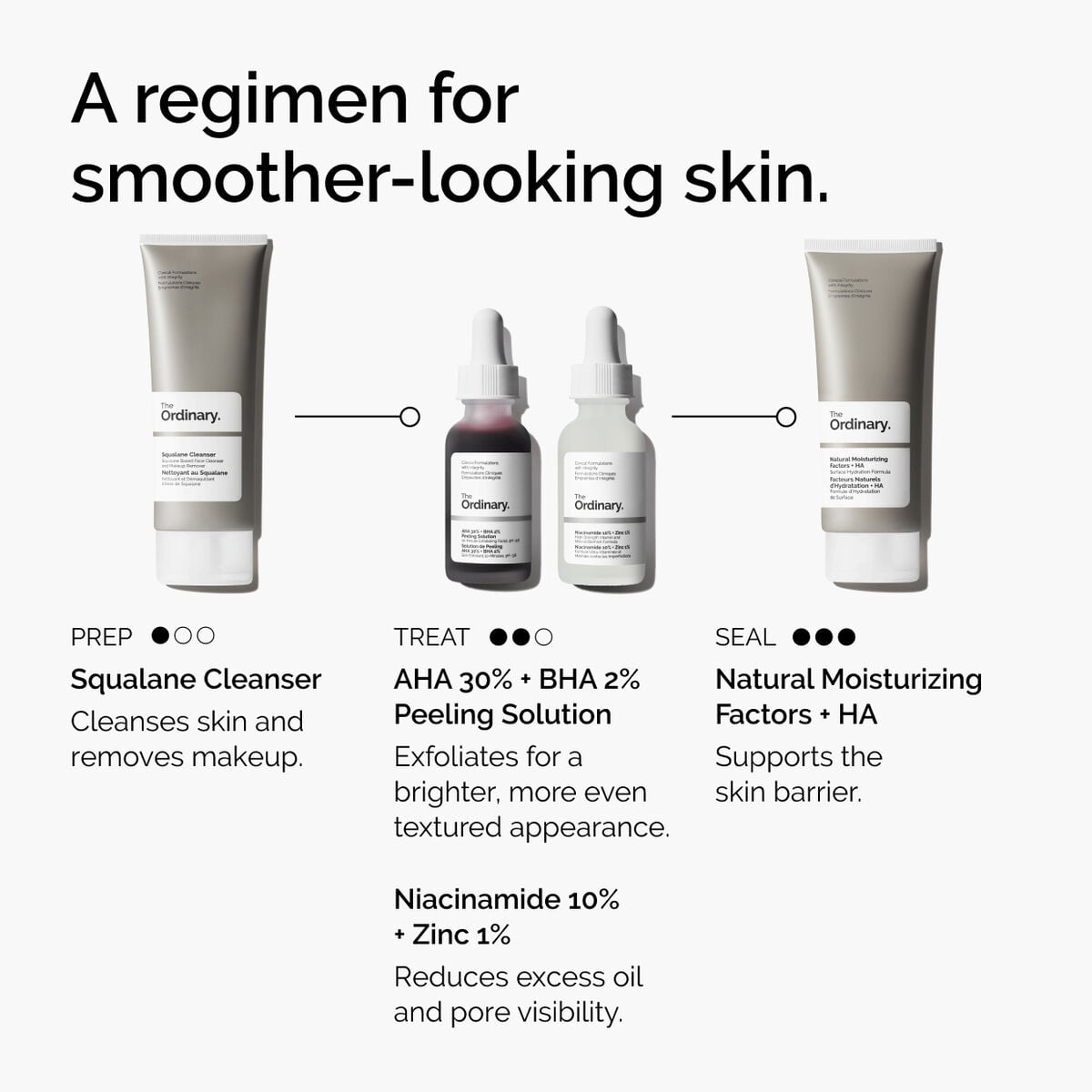 aha-30-bha-2-peeling-solution-k9 ord-aha-bha-peeling-solution-smooth-skin-regimen-graphic.jpg