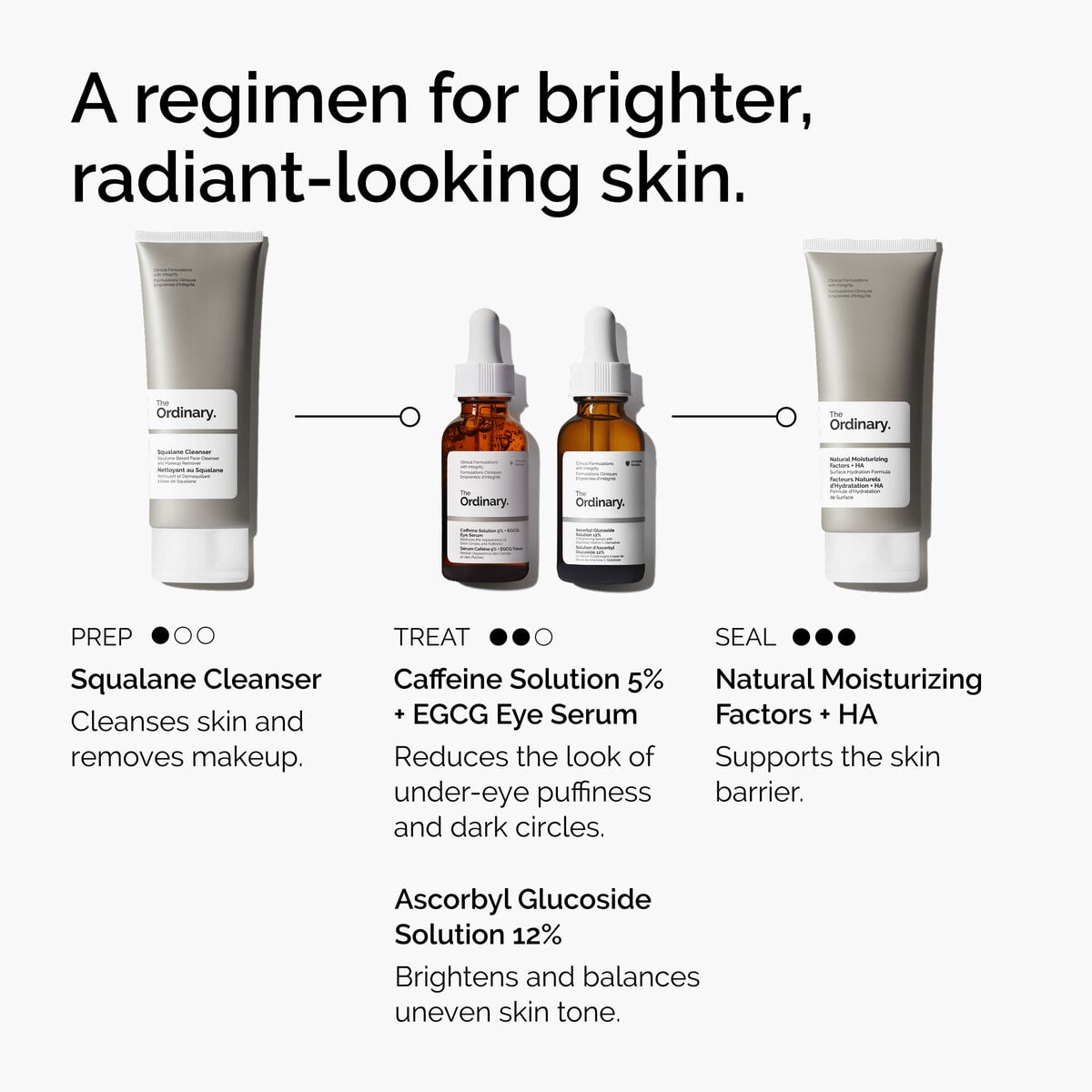 caffeine-solution-5-egcg-eye-serum-o8 ord-caffeine-5pct-egcg-eye-serum-regimen-graphic.jpg