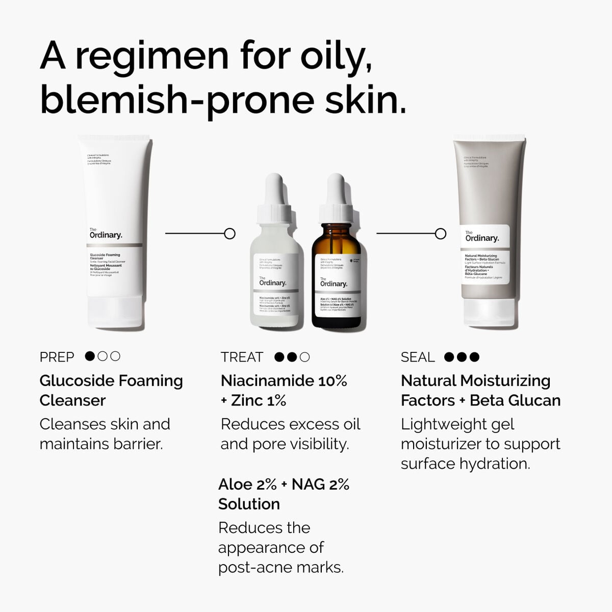 niacinamide-10-zinc-1-h8 ord-niacinamide-10-zinc-aloe-nag-regimen-graphic.jpg